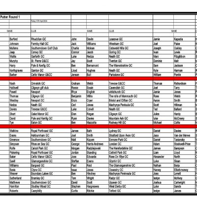 2024 Duncan Putter Starting Times