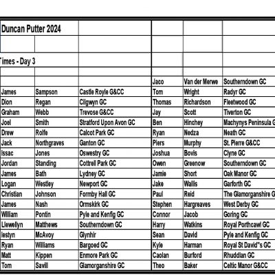 Duncan Putter Start Times Rounds 3&4