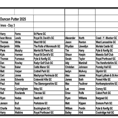 2025 Duncan Putter Draw for Rounds 3 & 4 Sunday 13th April