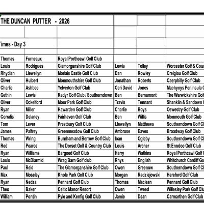 2026 Start Times for rounds 3&4 Sunday 12th April