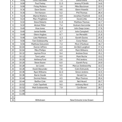 Frank Perry Shield 2026